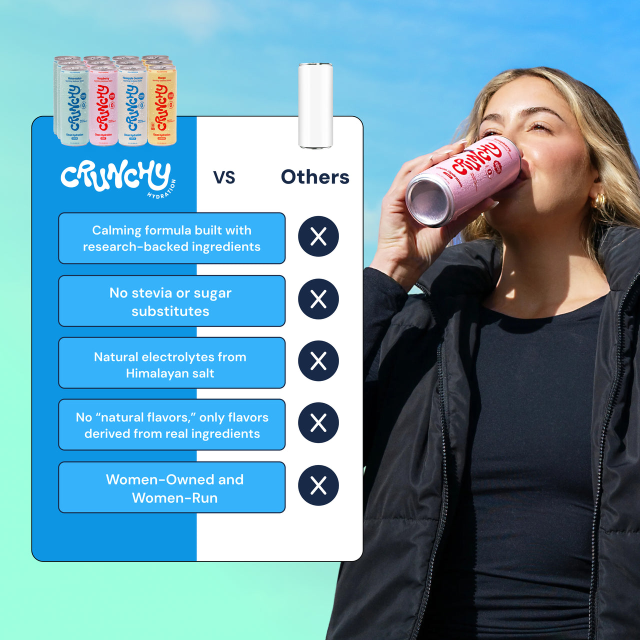 Daily Essentials Kit - 36 Cans